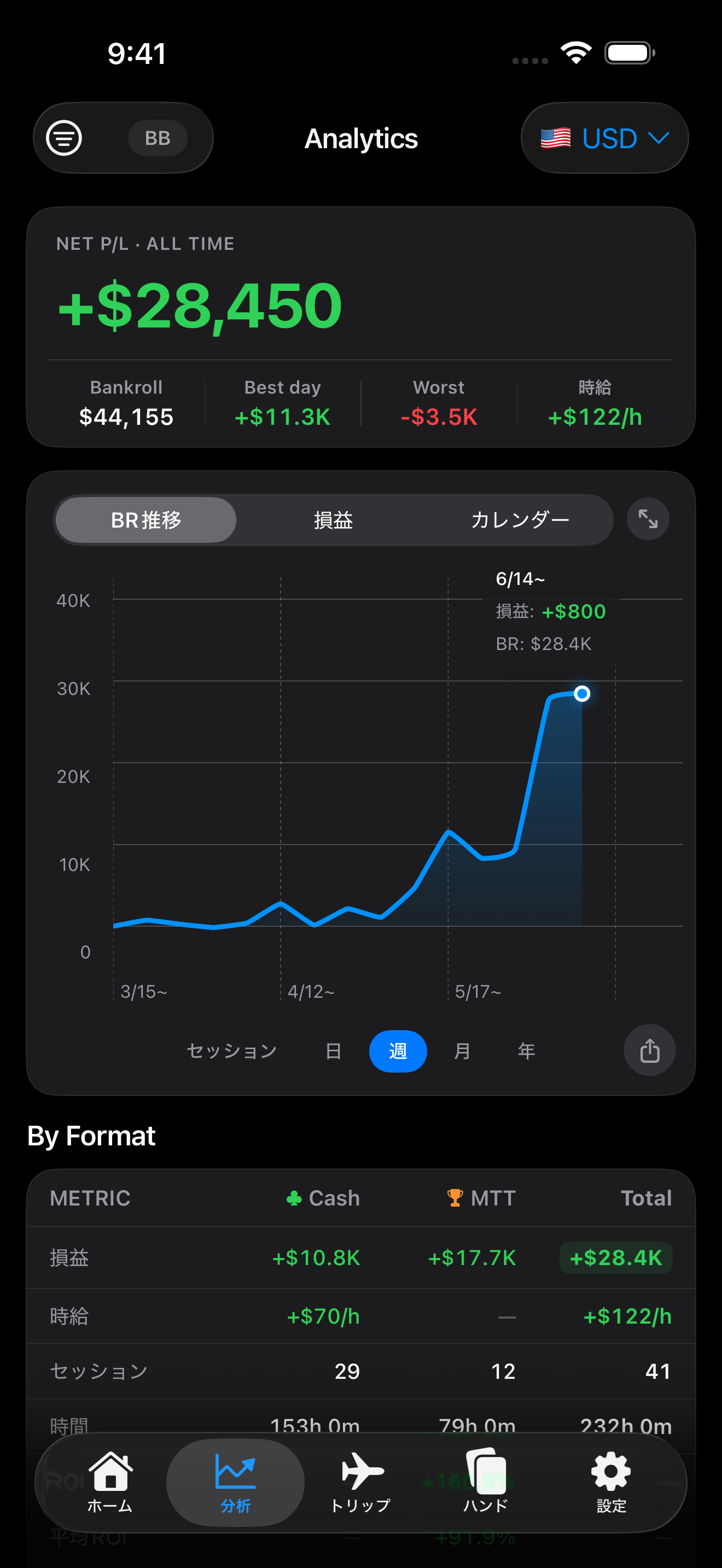 あなたの本当の数字が見える