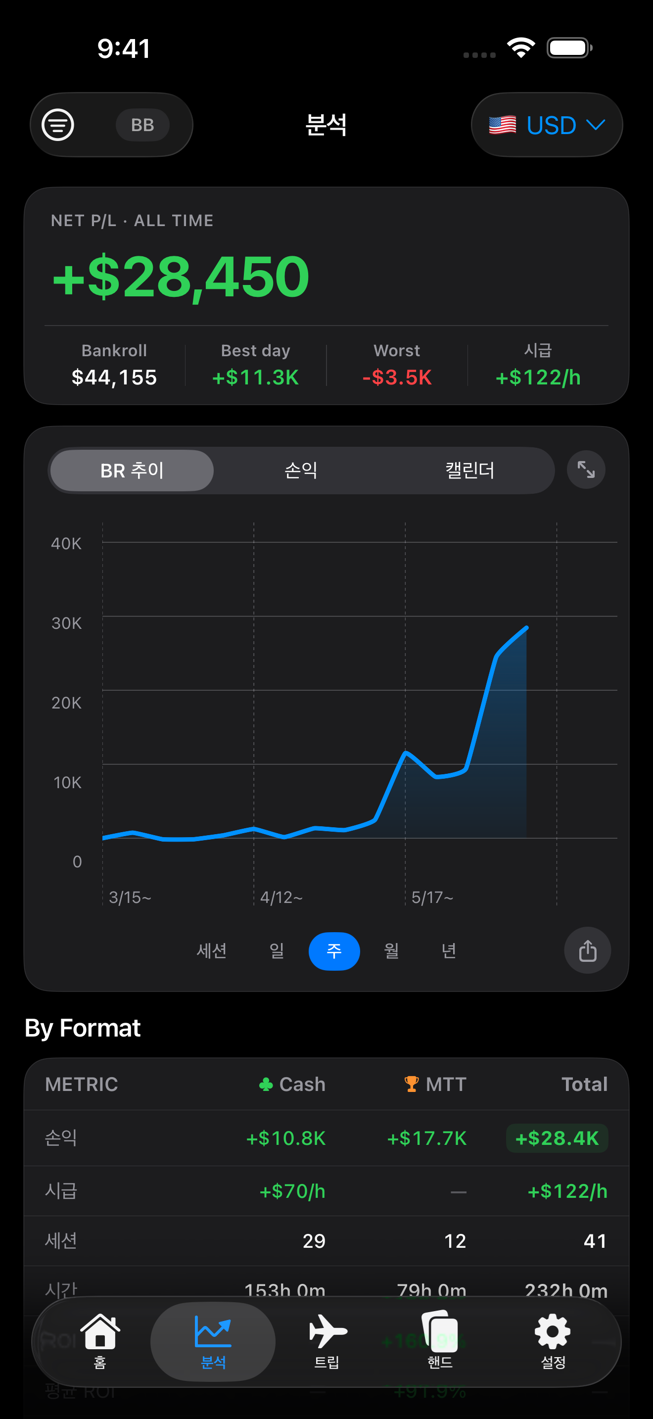 당신의 진짜 숫자를 확인하세요