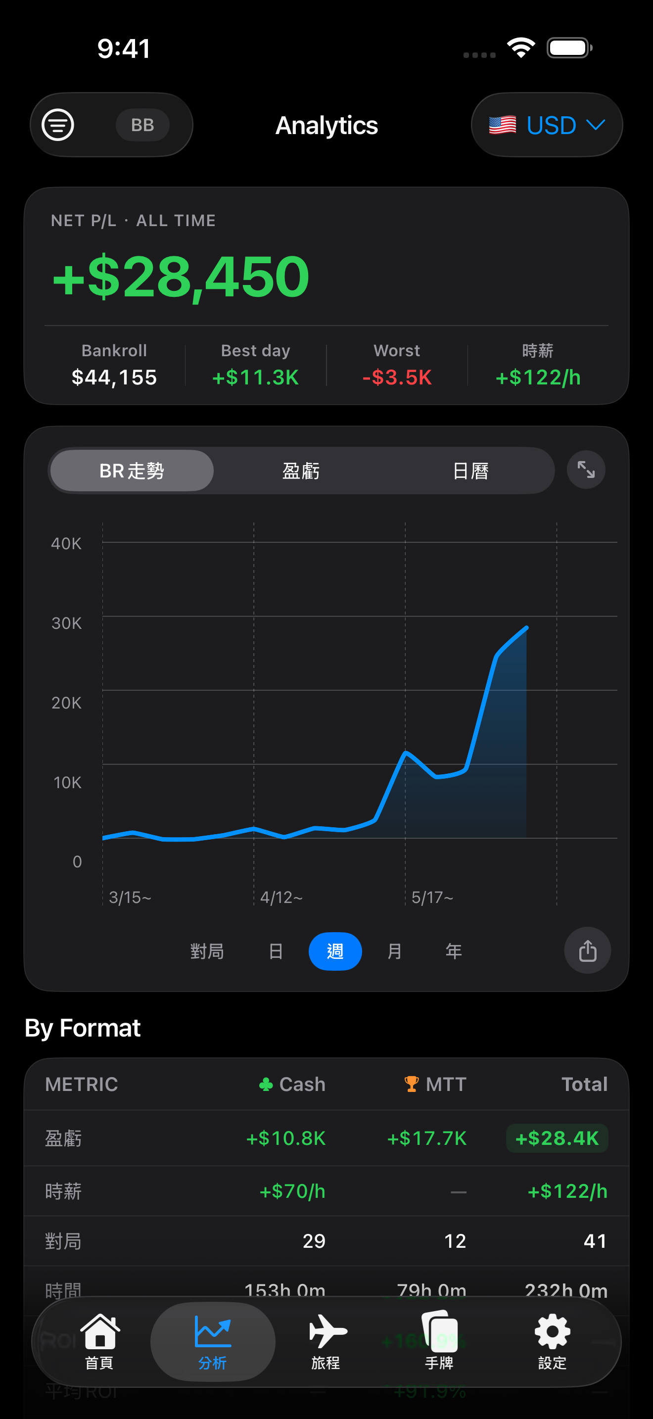 看清你真實的數字